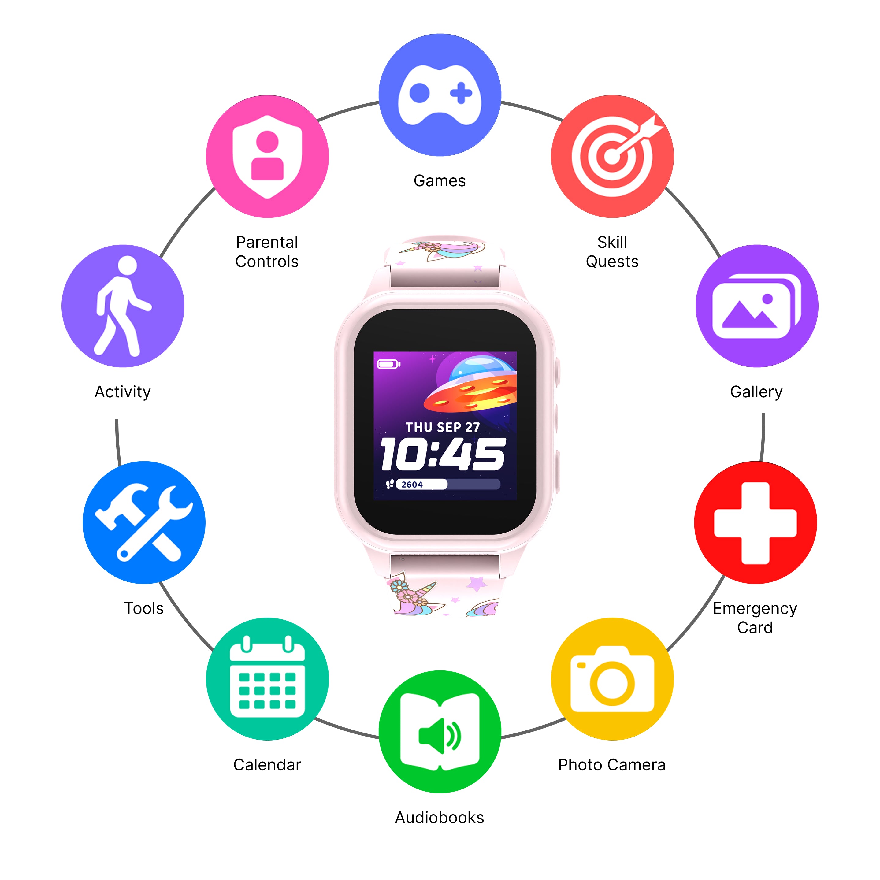 Smartwatch with various functions and icons around it on a white background